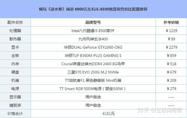 中关村最新电脑硬件报价，打造高性能配置超值惊喜！