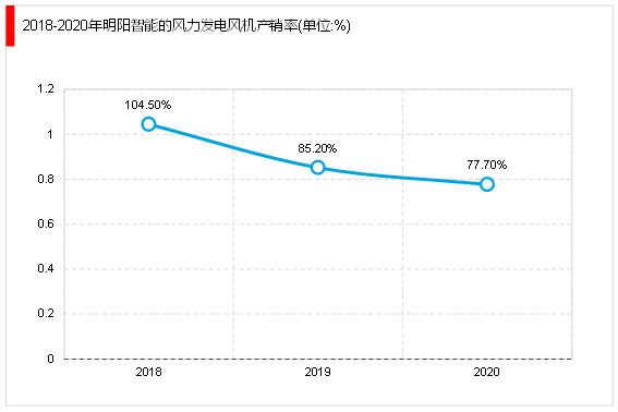 关于新澳门一肖中100%期期准的相关解析与探讨