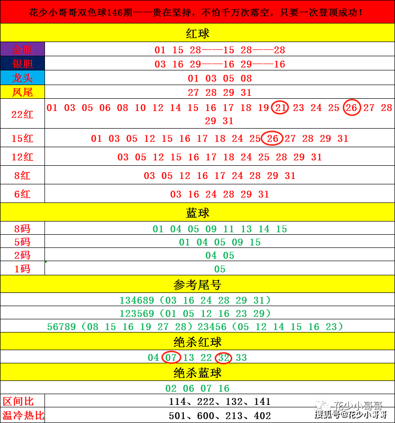 关于香港特马今晚资料号码与解析落实的文章