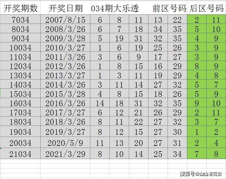 2024年新溪门天天开彩|精选解释解析落实