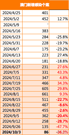 2024新澳门原料免费4622,840|精选解释解析落实