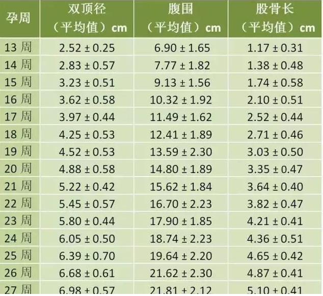 26个月宝宝发育指标关于26个月宝宝的发育指标详解