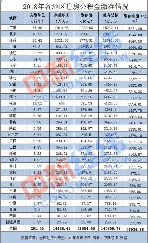 2020广东省缴费基数关于广东省缴费基数的研究与探讨