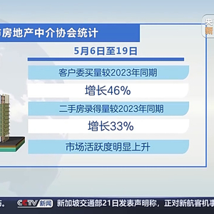 成都房产新政最新消息成都房产新政最新消息深度解读