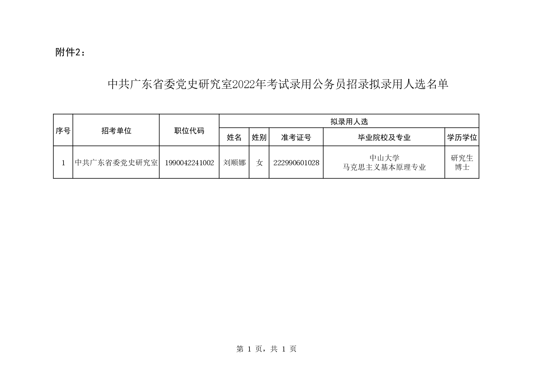 广东省党校复试通知关于广东省党校复试通知的重要公告