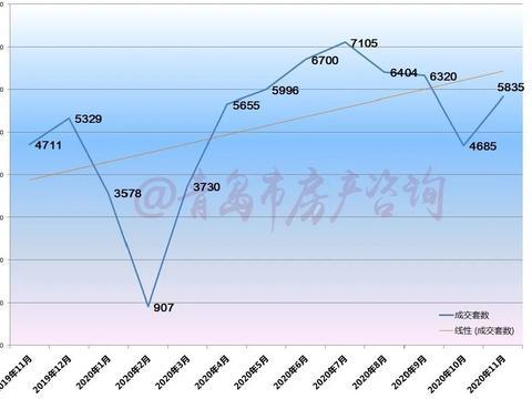 青岛房产交易青岛房产交易，市场现状与发展趋势