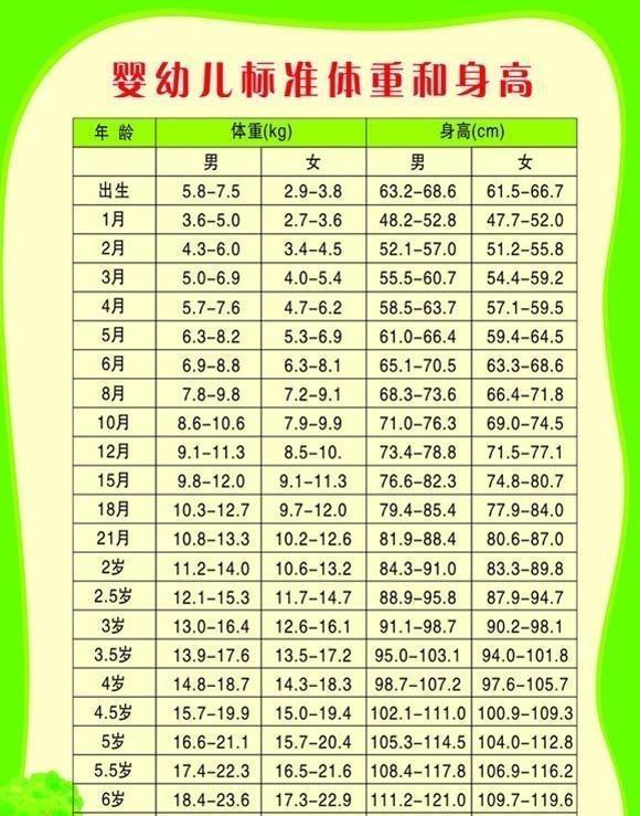 4个月宝宝16斤正常吗关于四个月宝宝体重达十六斤是否正常的探讨