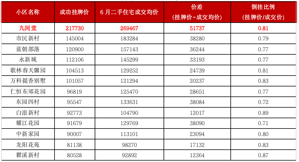 上海房产总数上海房产总数及其影响分析