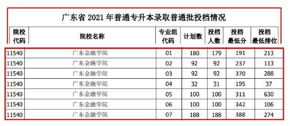 2016年广东省专升本2016年广东省专升本考试概览