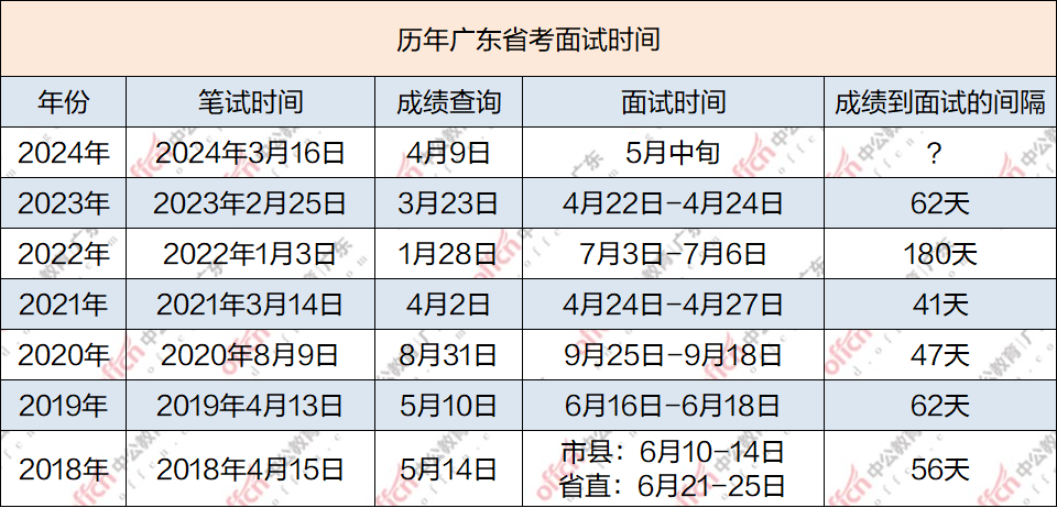 广东省考分数2014广东省考分数2014，回顾与前瞻