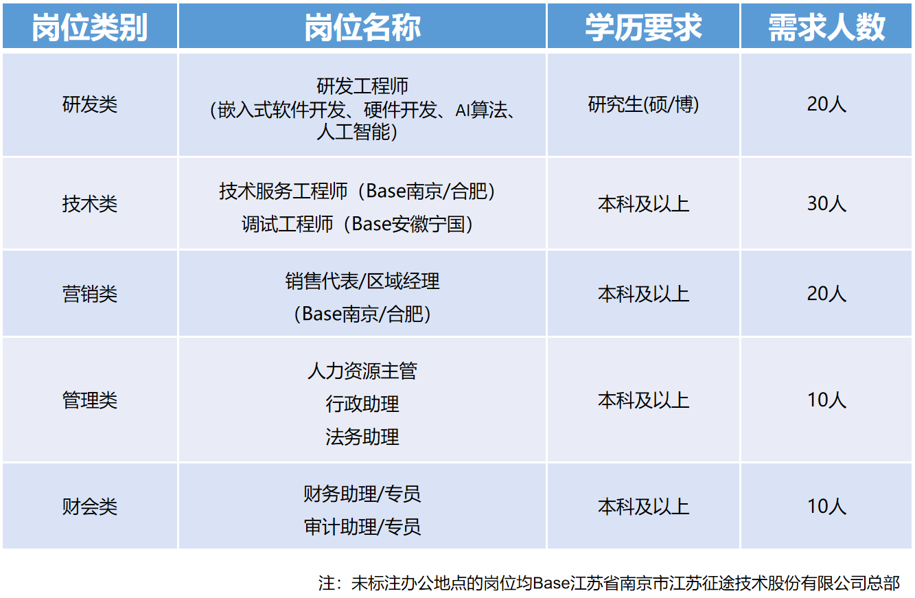 江苏传艺科技招聘江苏传艺科技招聘——探寻未来科技人才的起点