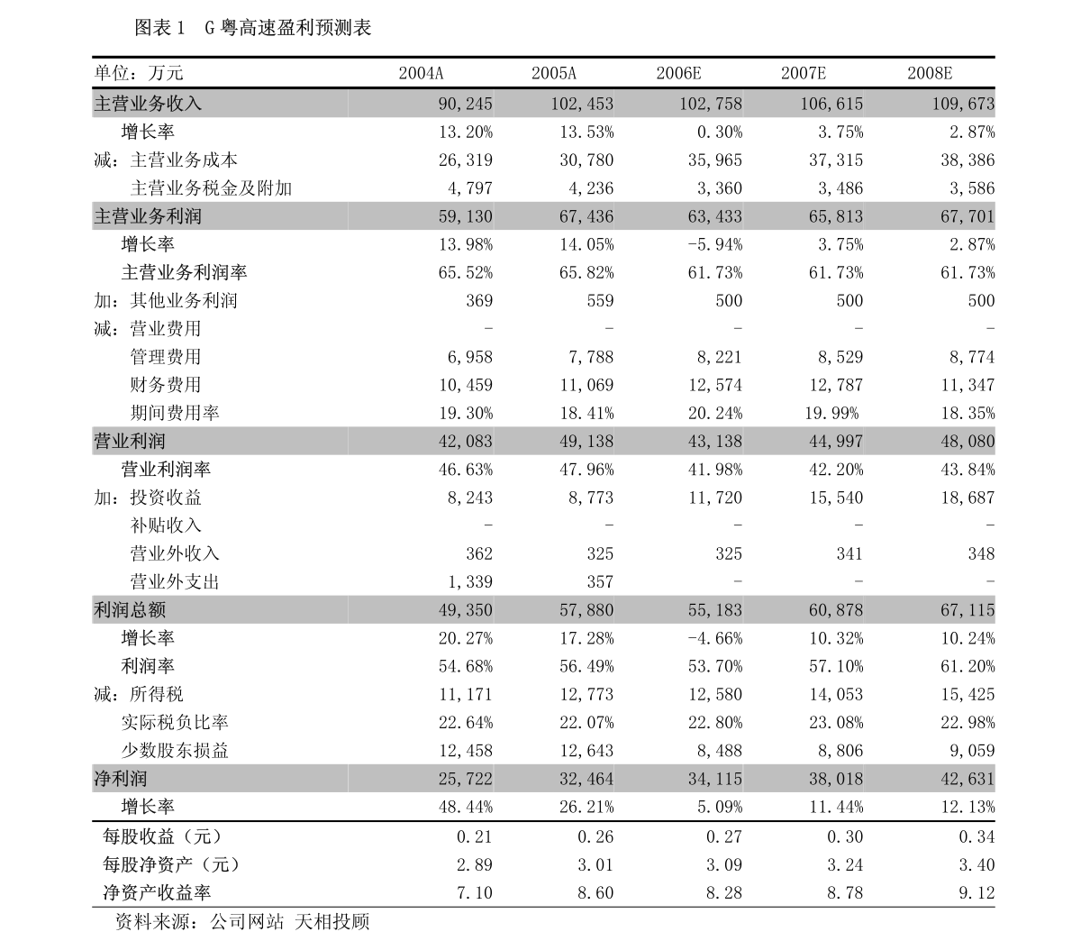 广东省护士专科广东省护士专科的发展现状与未来展望