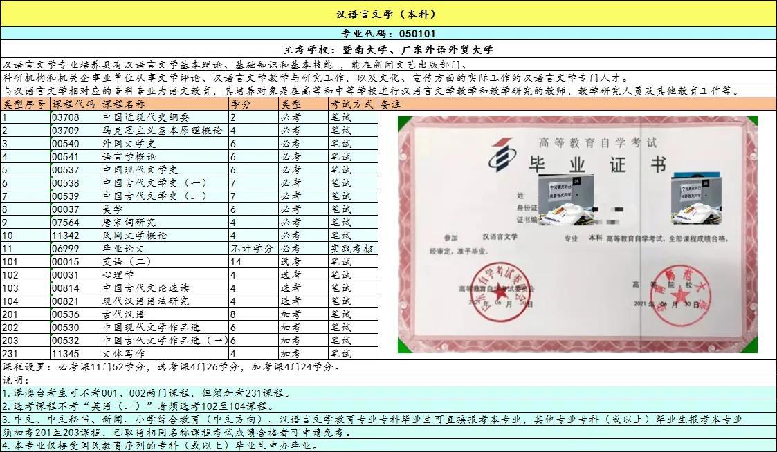 广东省公共科目查询广东省公共科目查询，一站式服务助力考生轻松掌握考试信息