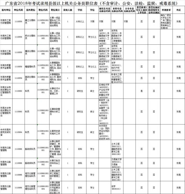 广东省考试公务员考试广东省公务员考试概述