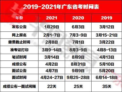 广东省考没有排名广东省考成绩公布背后的思考，没有排名的挑战与机遇