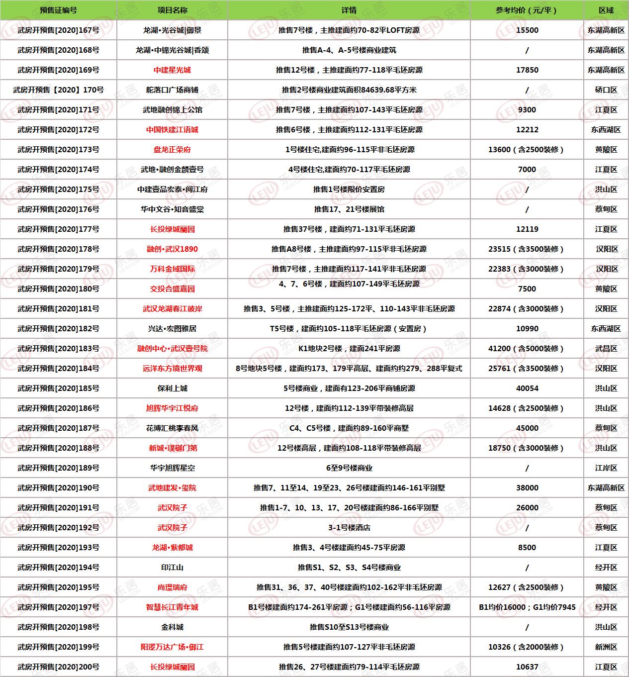 阳逻办房产证阳逻办房产证，流程、要点与注意事项