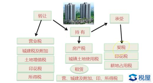 房产转让税费房产转让税费详解，概念、计算与影响分析