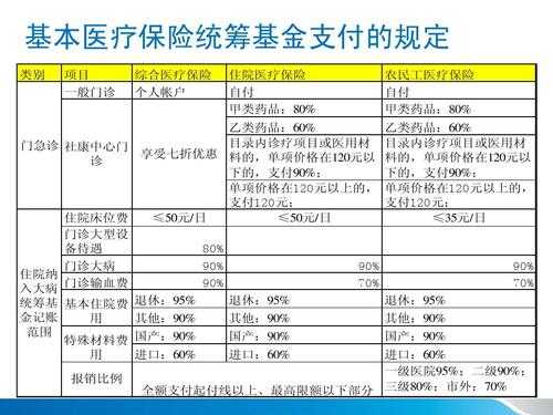 广东省医保单建统筹广东省医保单建统筹，探索与实践