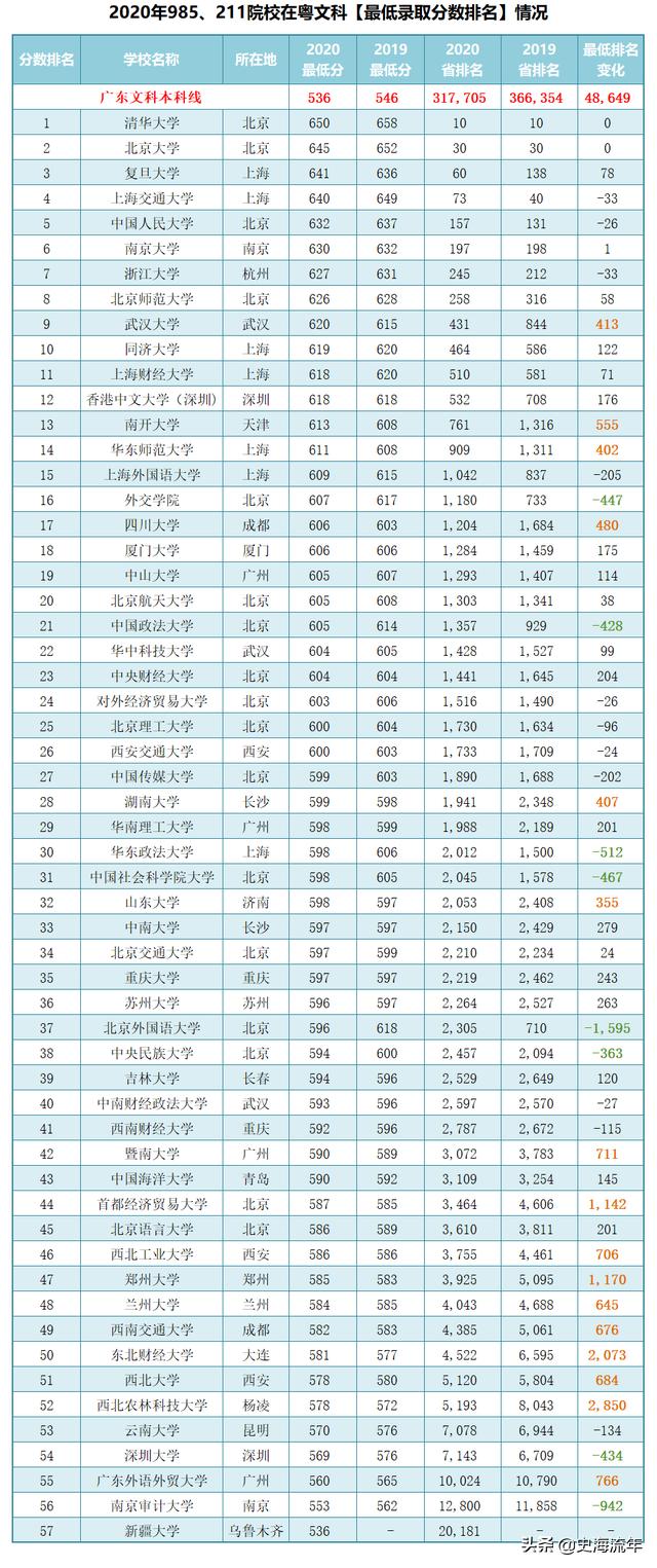 公办大学二本广东省公办大学二本教育在广东省的发展与展望