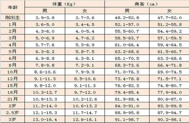 一个月婴儿体重和身高标准一个月婴儿体重和身高标准，新生儿的健康成长参考