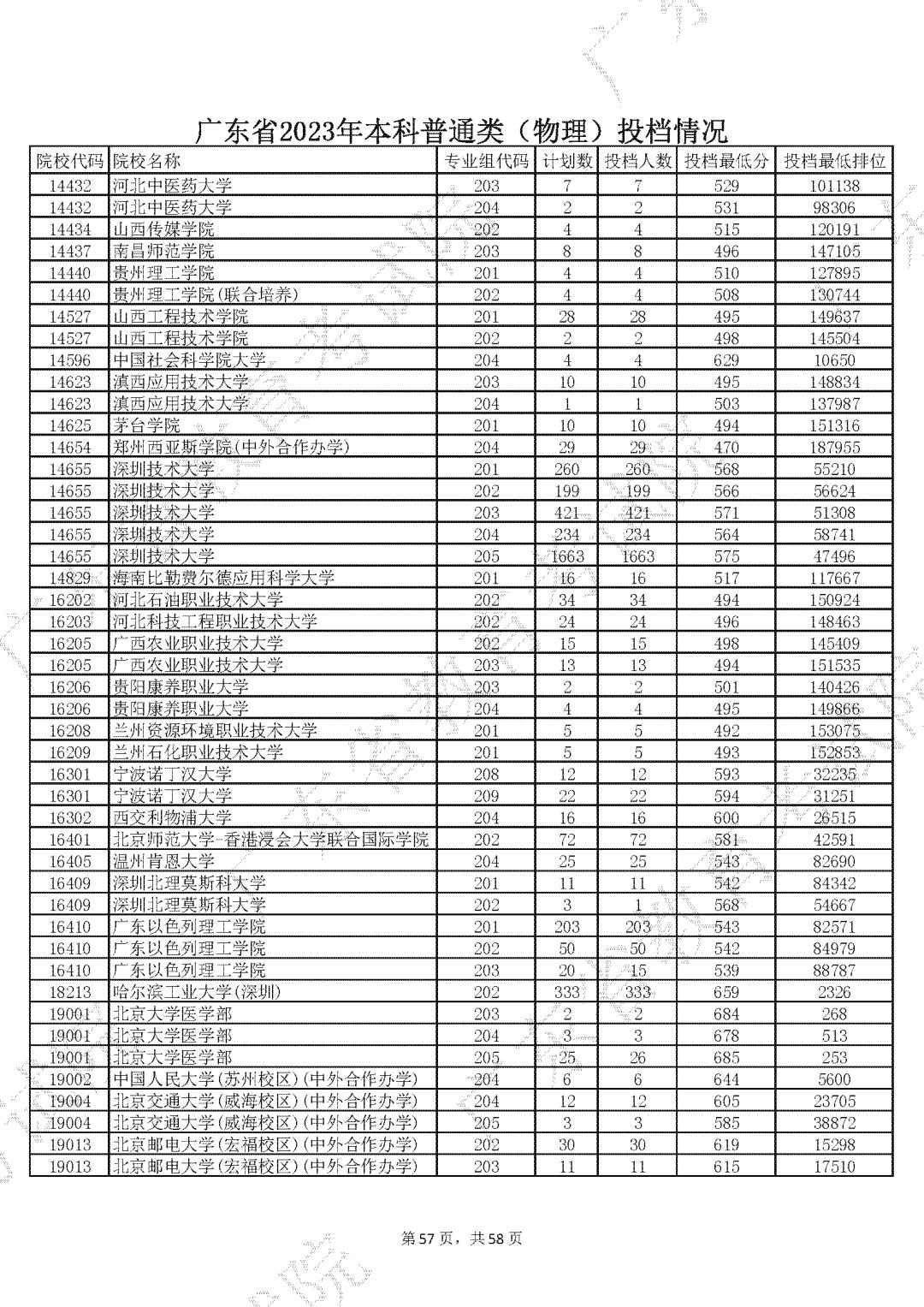 广东省考试排位广东省考试排位，深度解析与探讨