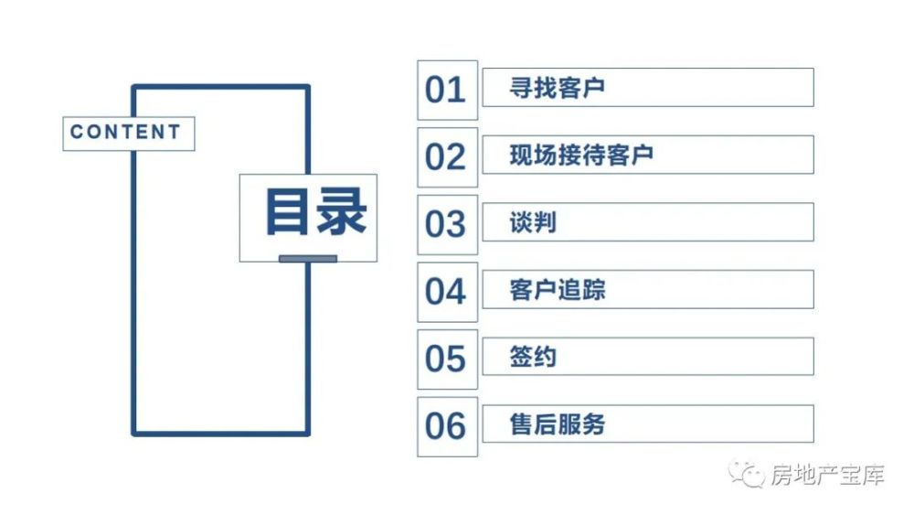 房产销售策略房产销售策略，从市场洞察到成交的关键步骤