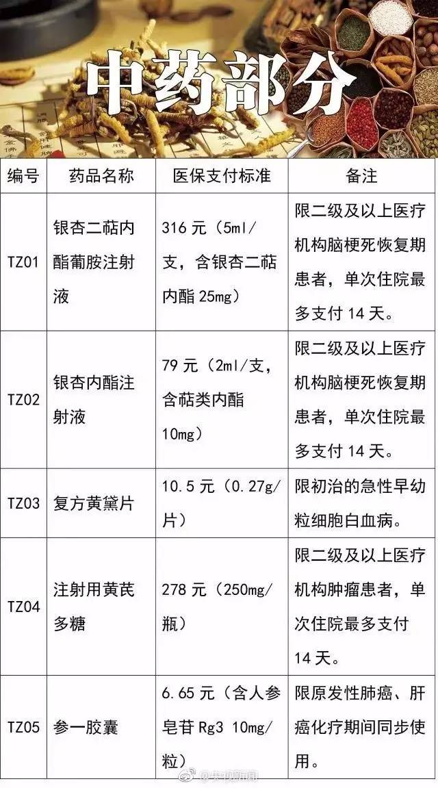 广东省基本药物目录广东省基本药物目录，构建健康之桥的基石